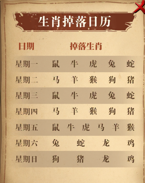《传奇3手游》：生肖秘境介绍！(图2)