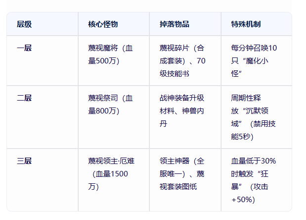 《传奇3手游》：蔑视领域介绍！(图2)