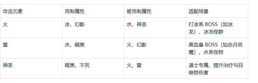 《传奇3手游》：三职业优劣势玩法指南从萌新到战神的进阶之路！(图5)