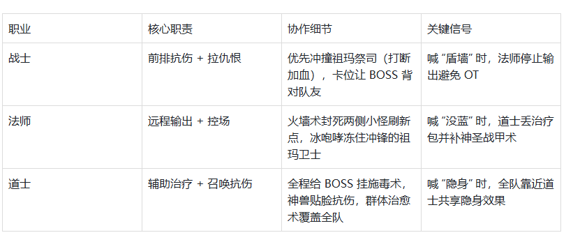 《传奇3手游》：三职业优劣势玩法指南从萌新到战神的进阶之路！(图6)